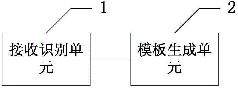 验证信息的识别显示方法、装置与流程