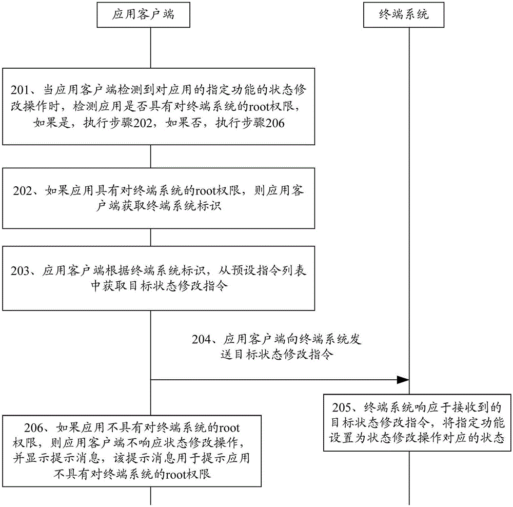 应用的功能状态修改方法、装置及终端与流程
