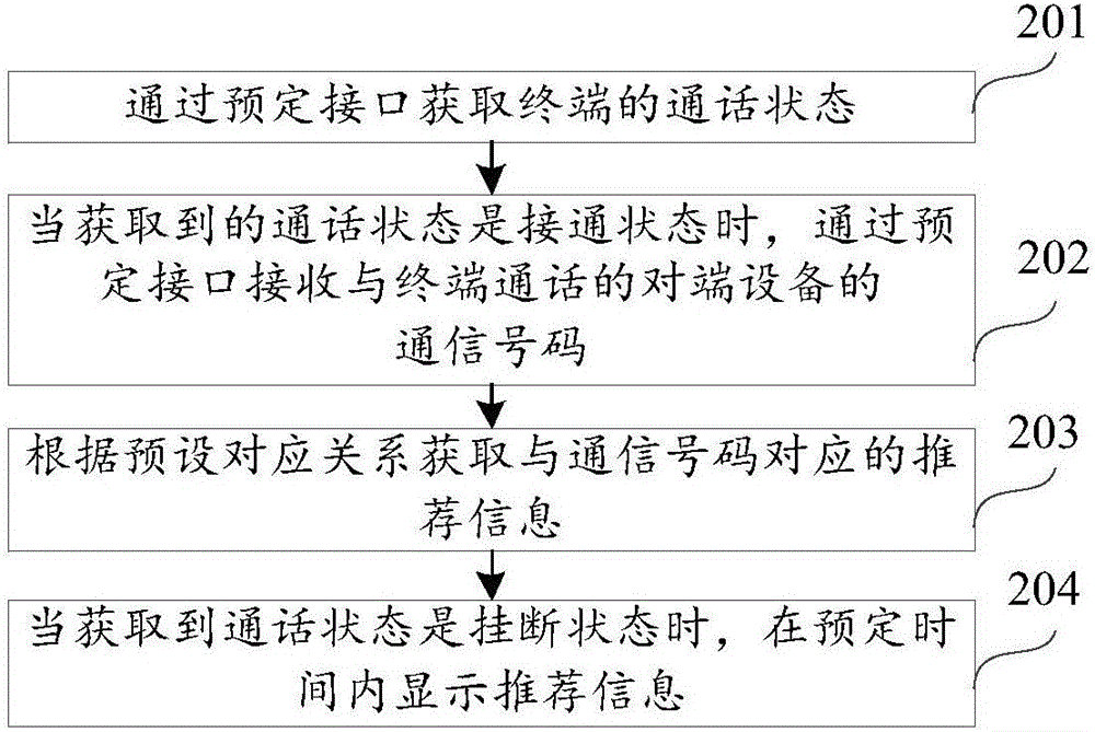 信息推薦方法、裝置及系統(tǒng)與流程