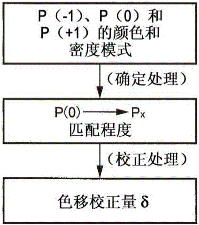 图像读取设备和使用其的图像形成设备的制作方法与工艺