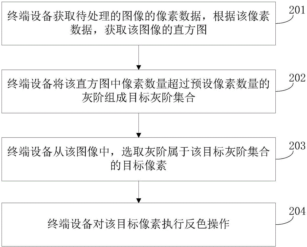 图像处理方法及装置与流程