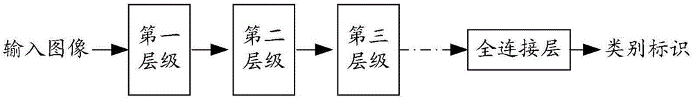 圖像處理方法和裝置與流程