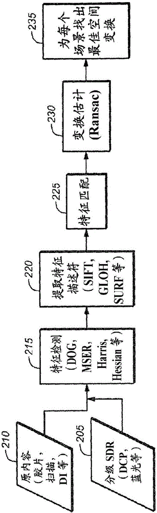 用于扩展动态范围图像的引导颜色分级的制作方法与工艺