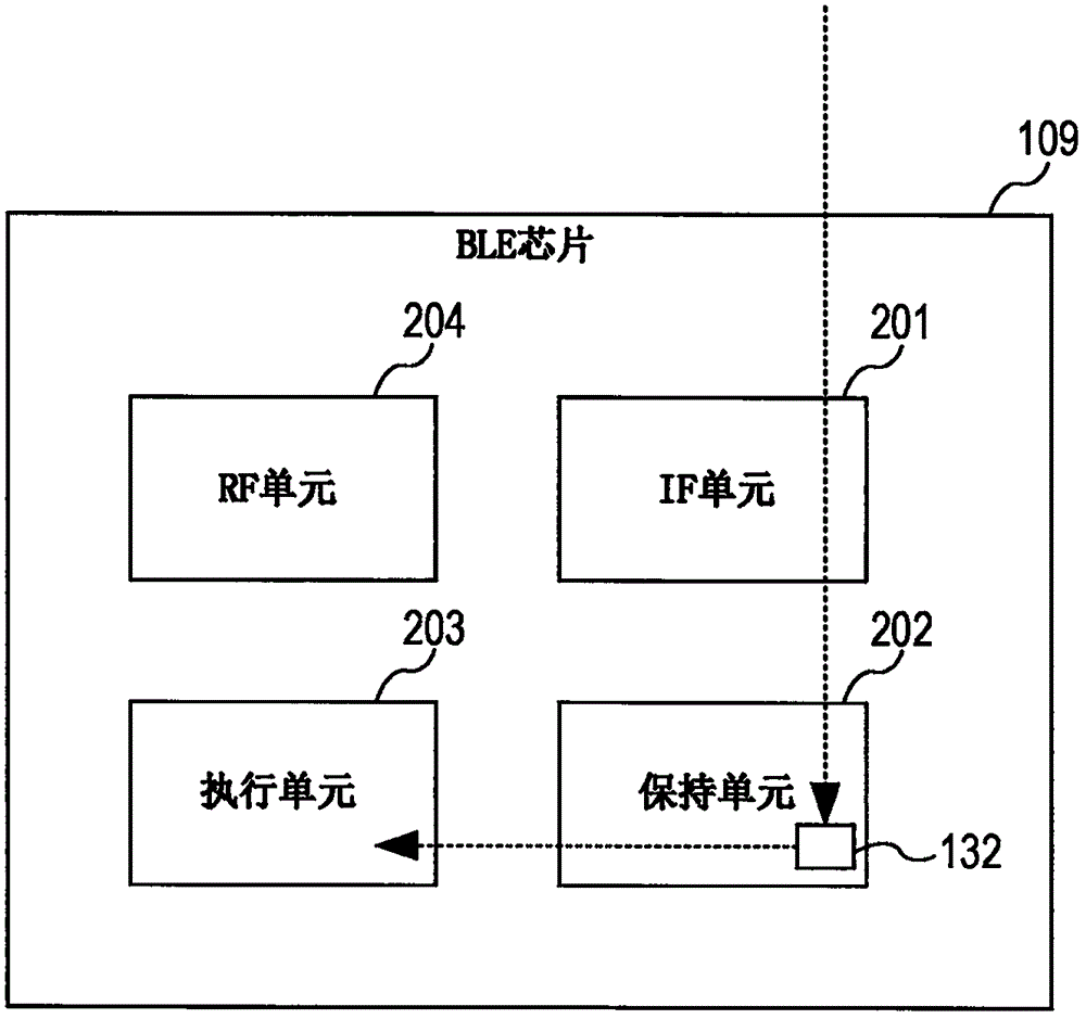 通信裝置及其控制方法與流程