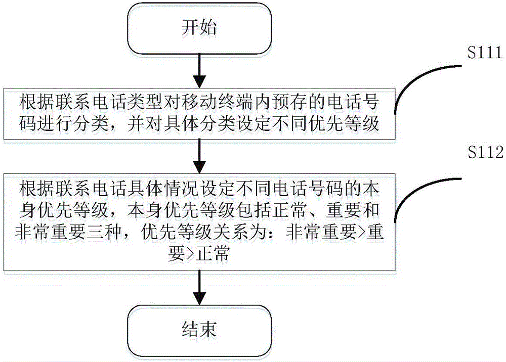 通話過程中同時接聽多方聲音的方法及系統(tǒng)與流程