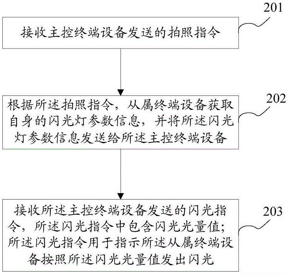 多机闪光灯控制方法及终端设备与流程