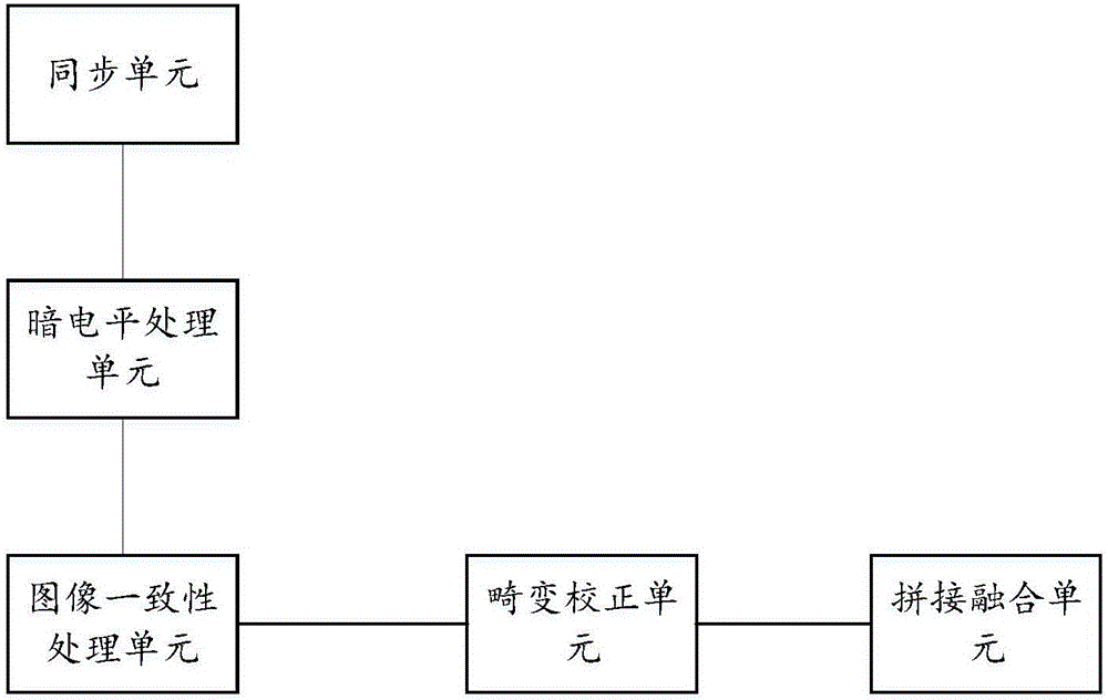 全景圖像的處理方法及裝置與流程