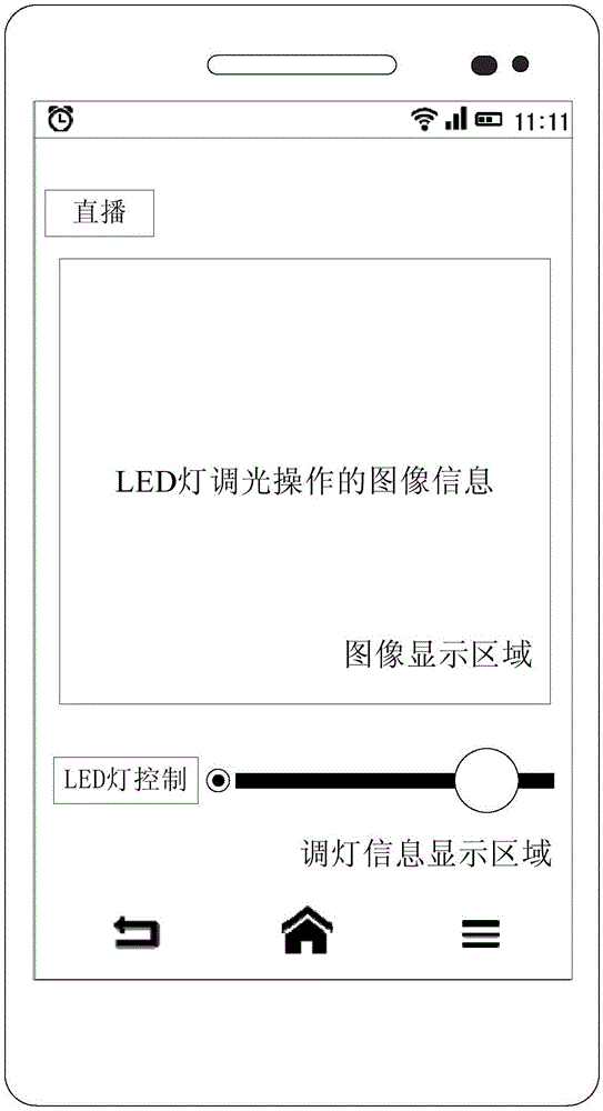 終端、LED燈的控制顯示系統(tǒng)和方法與流程