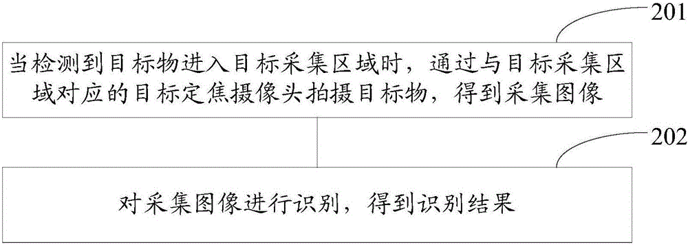 一種圖像處理方法和裝置與流程