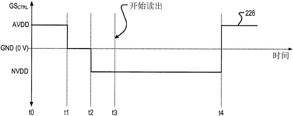 具有降低驅(qū)動要求的全局快門控制信號產(chǎn)生器的制作方法與工藝