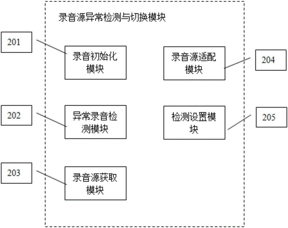 視頻通話中能切換錄音源的系統(tǒng)及方法與流程