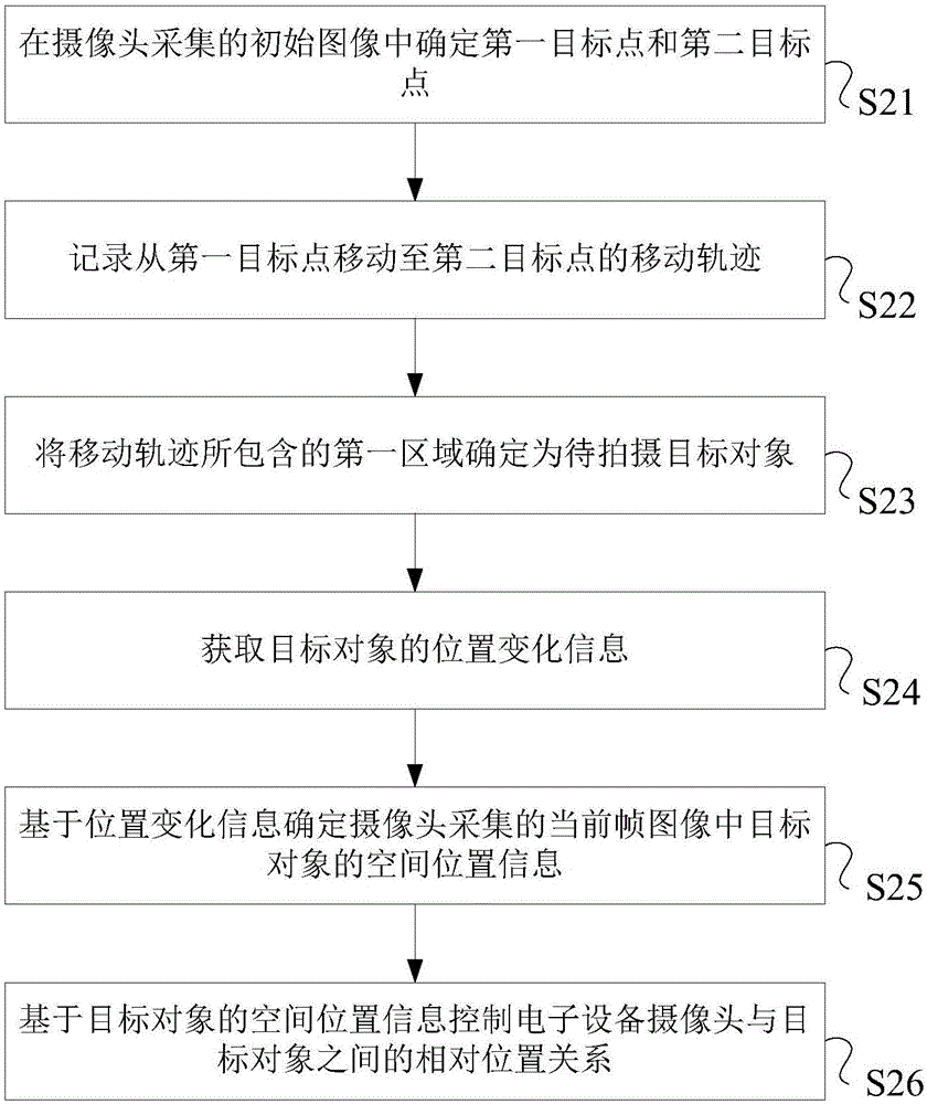 一種拍攝控制方法及電子設(shè)備與流程