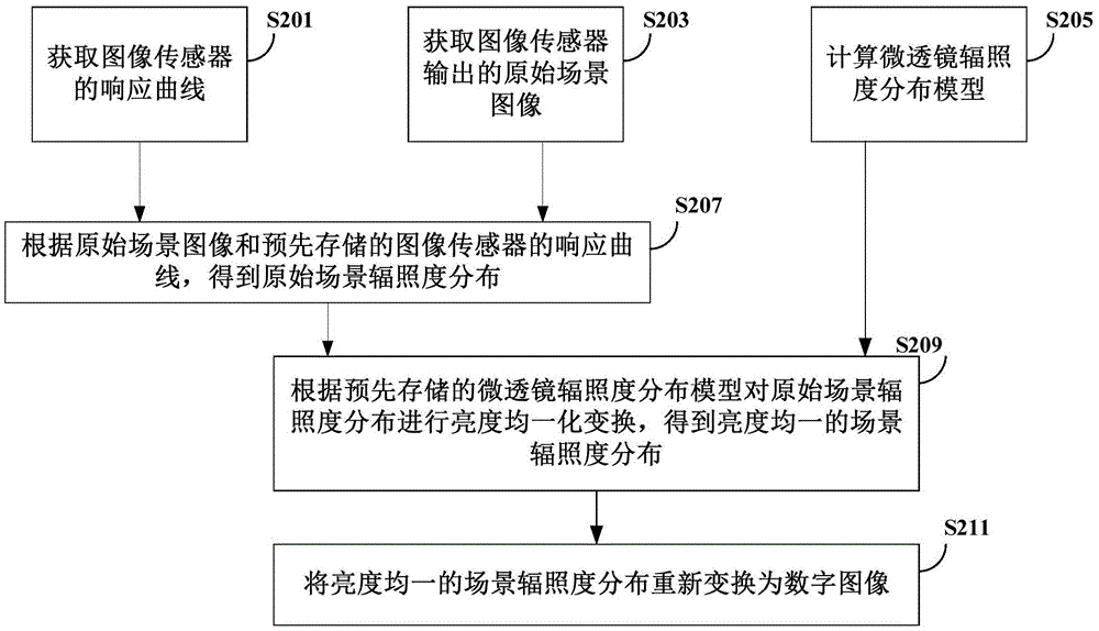 微透鏡陣列的成像方法與成像裝置與流程