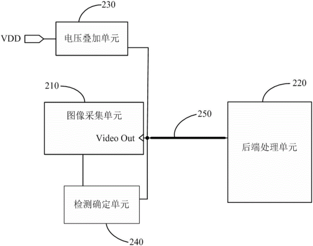 一種模擬視頻信號傳輸裝置及其傳輸方法與流程