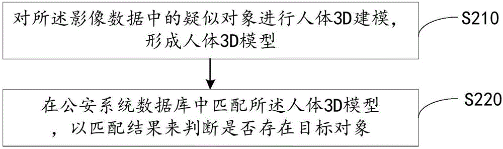 一种监控随机目标的方法及系统与流程