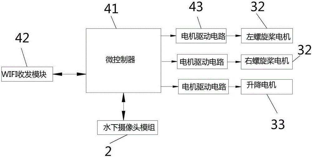 一种可视钓鱼船的制作方法与工艺