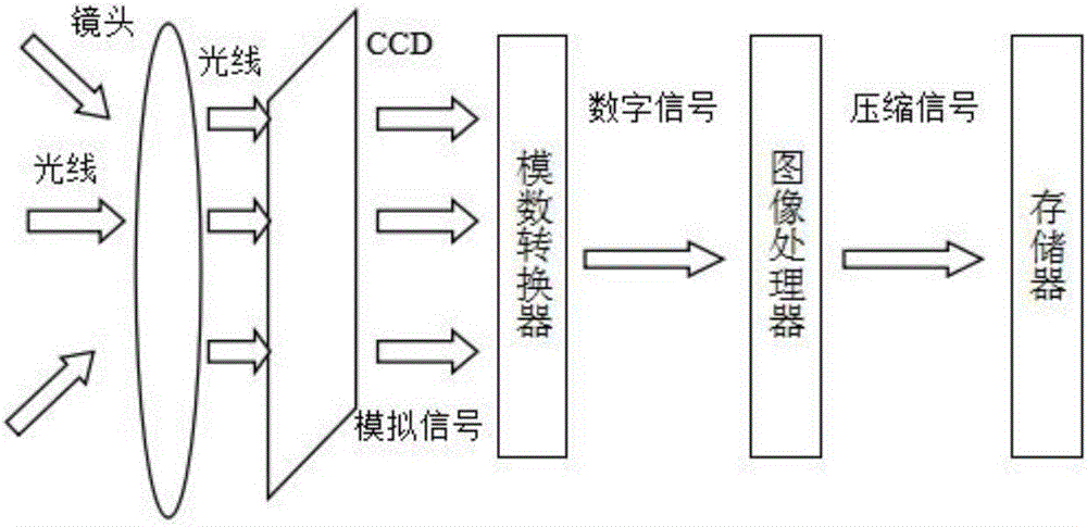 一种基于无线传感器网络的视频监控系统的制作方法与工艺