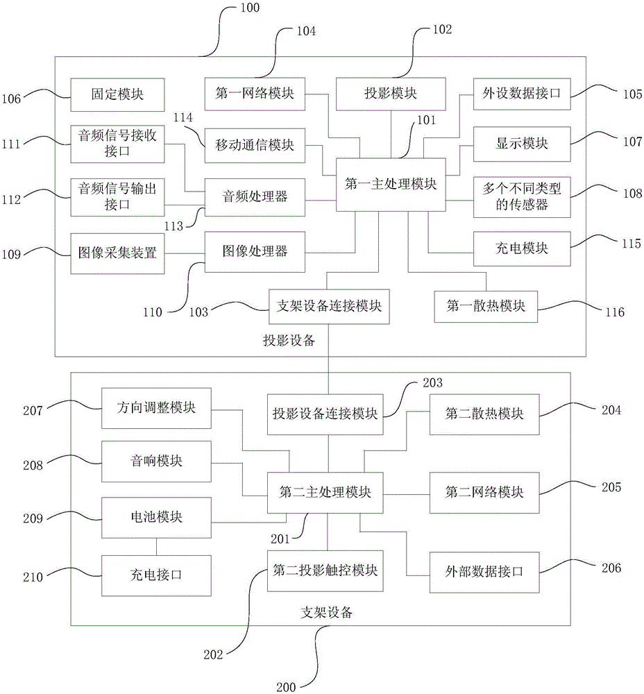 一種便攜式智能投影系統(tǒng)的制作方法與工藝