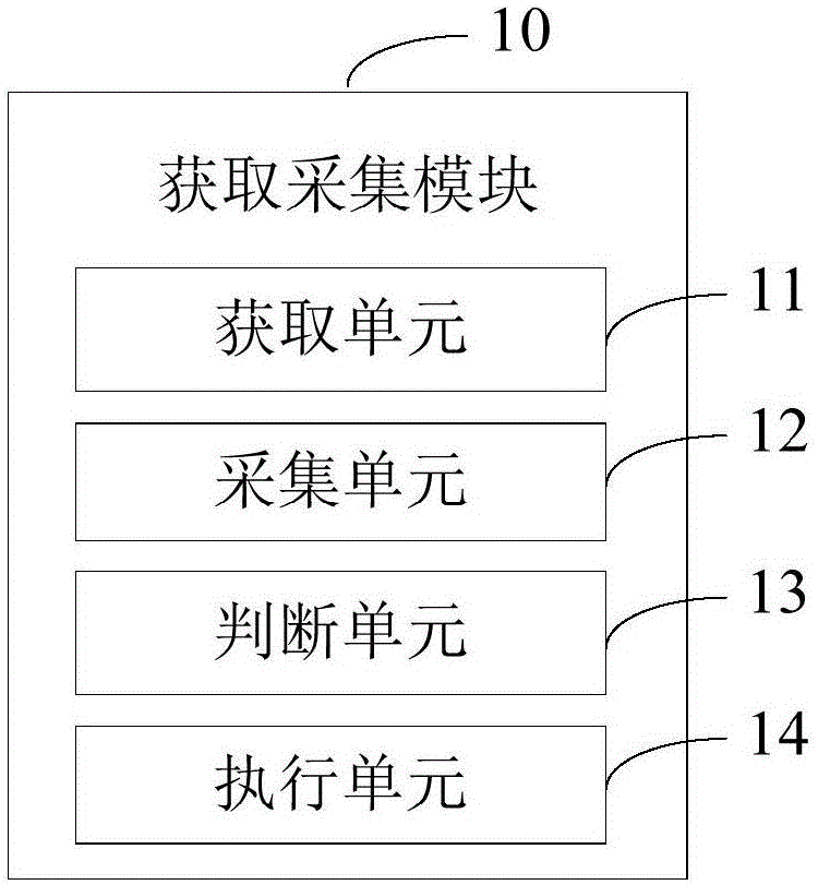 白平衡调整装置和白平衡调整方法与流程