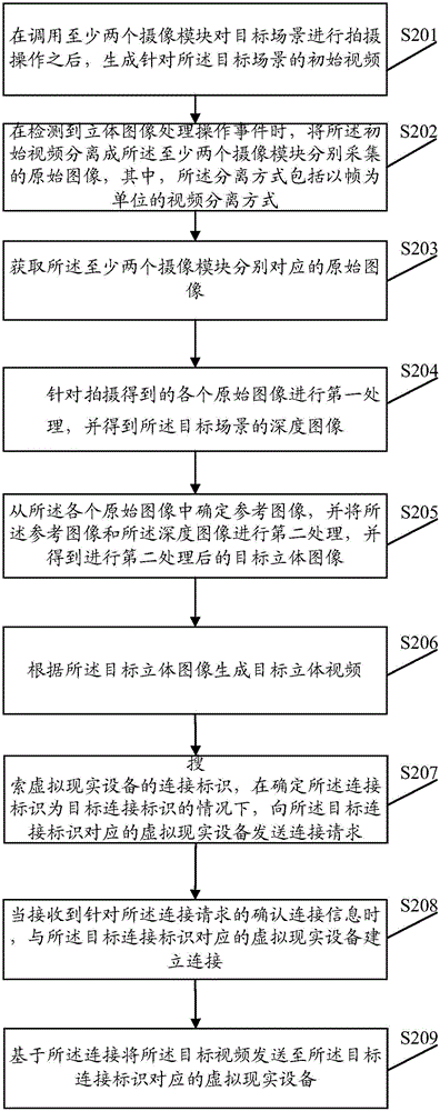 一种图像处理方法及其装置与流程