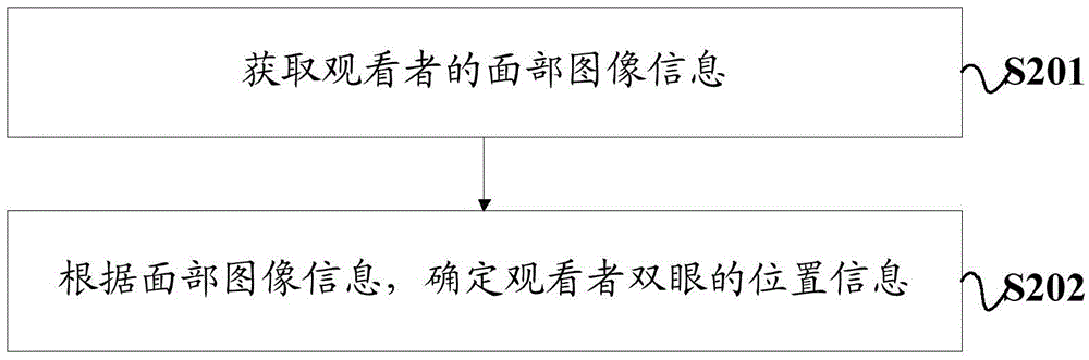 一种跟踪式立体显示方法及设备与流程