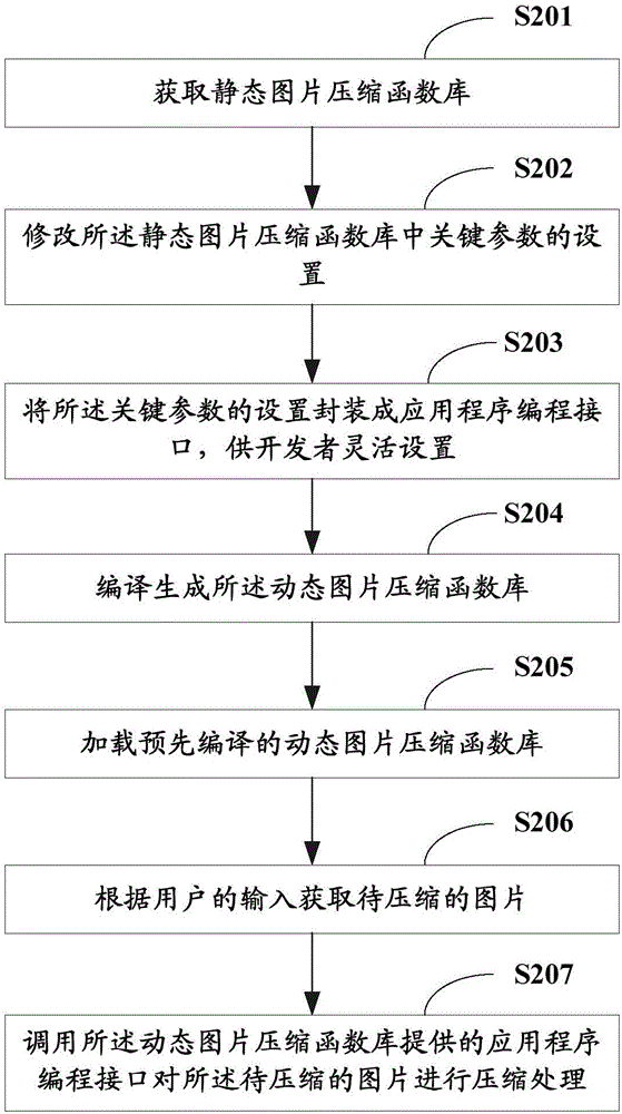 一种图片压缩方法及系统与流程