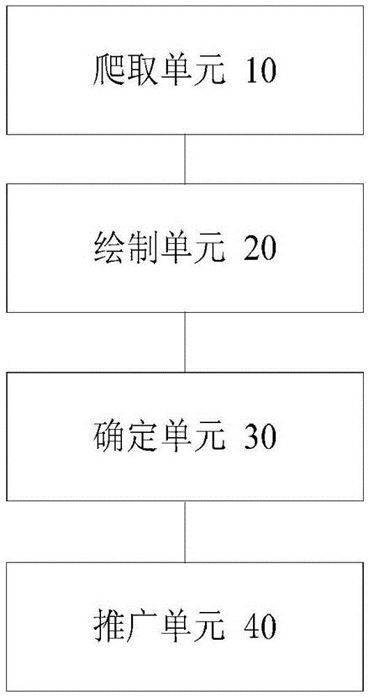 視頻處理方法及裝置與流程