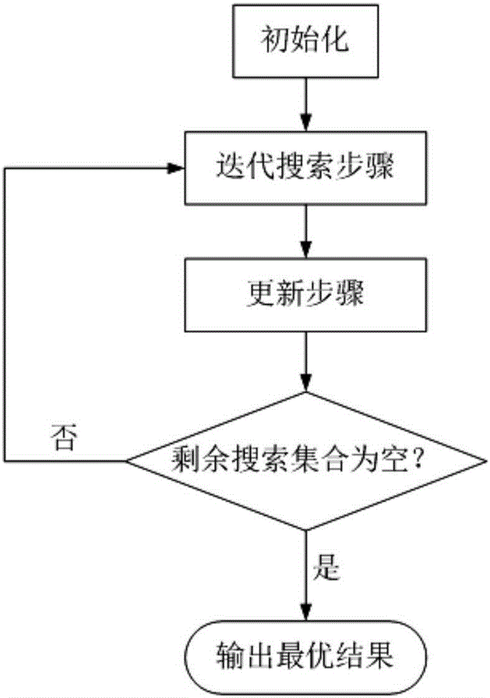 動態(tài)自適應(yīng)視頻流媒體的碼率控制與版本選擇方法及系統(tǒng)與流程