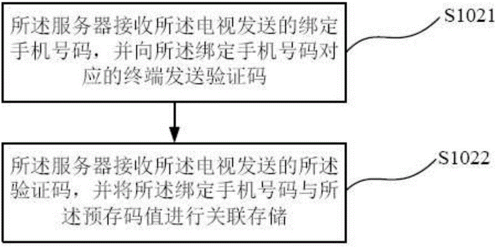 一种电视的码值找回方法及系统与流程