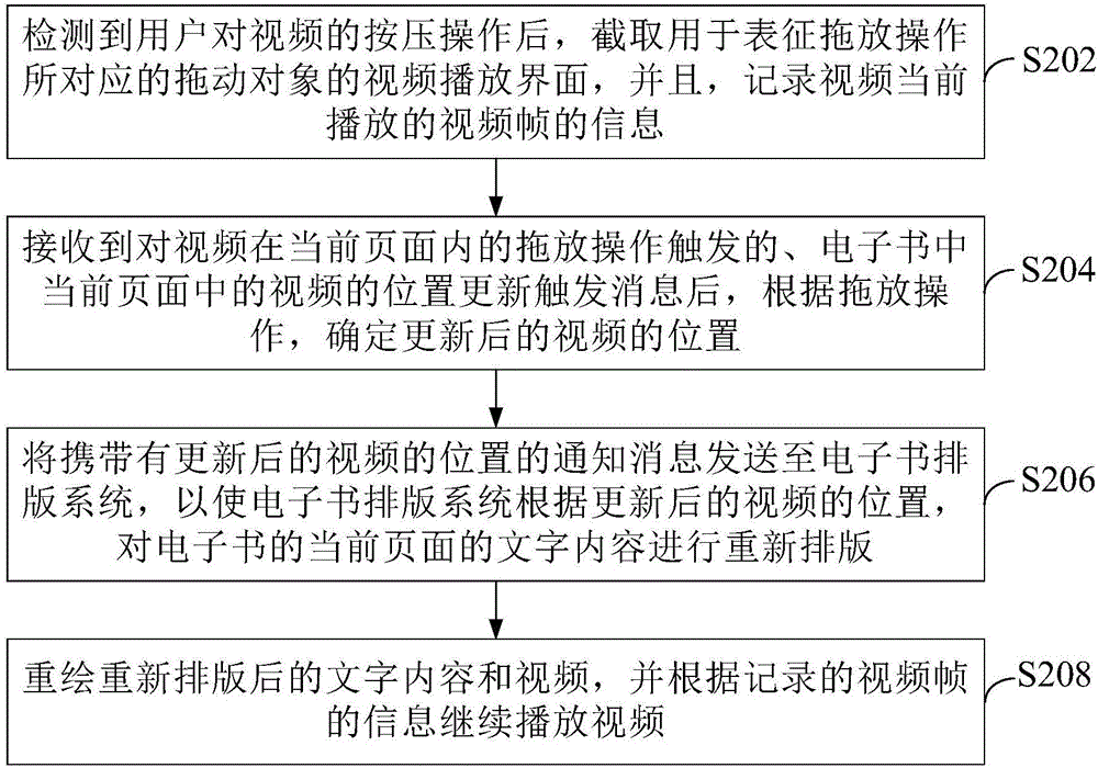 视频展示方法、装置和终端设备与流程