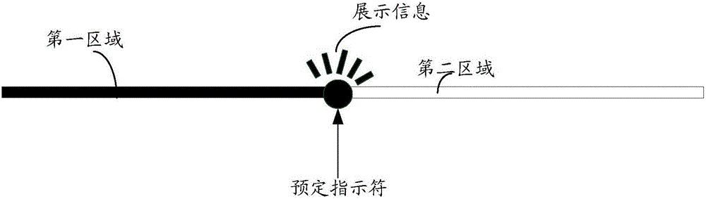 信息展示方法和装置与流程