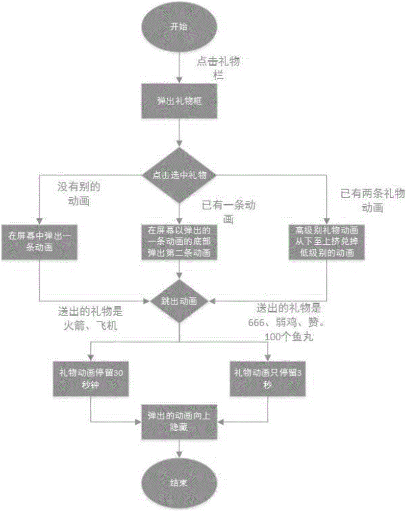 一种基于React Native的虚拟礼物展示方法与流程