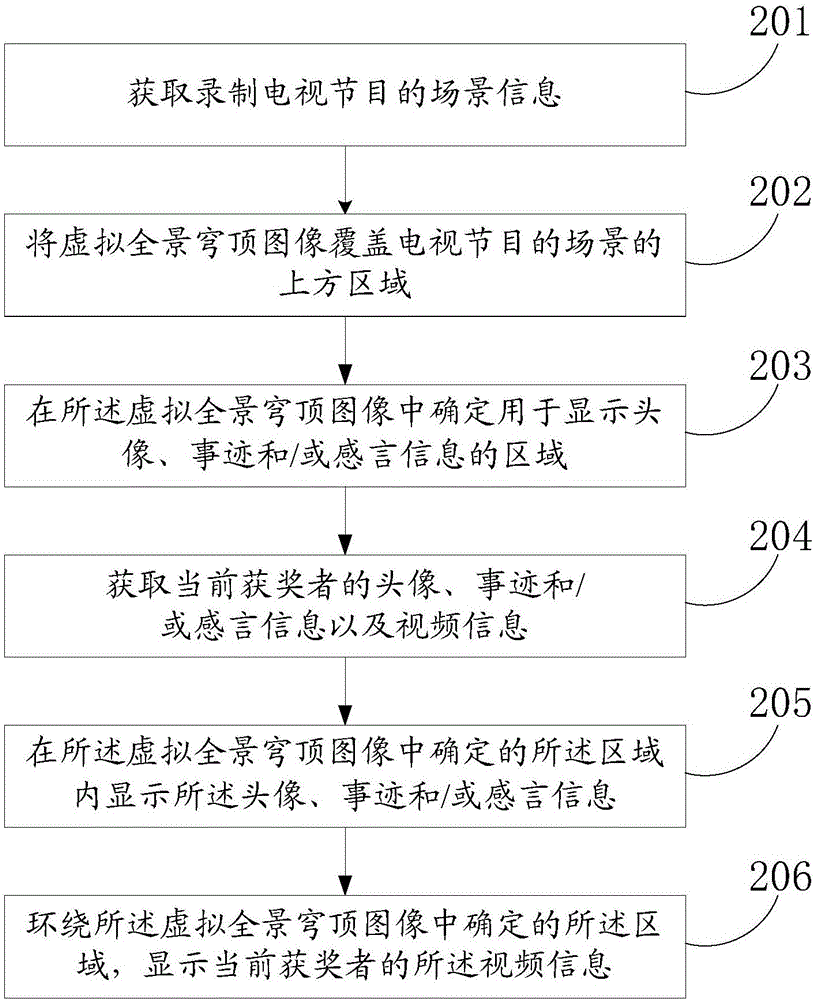 一种显示获奖者信息的方法和装置与流程