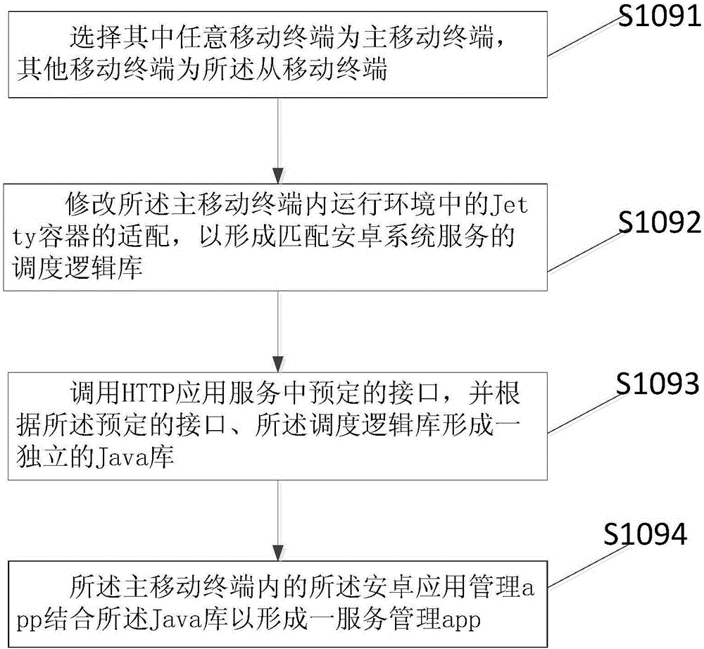 一種基于安卓移動終端的流媒體播放方法與流程