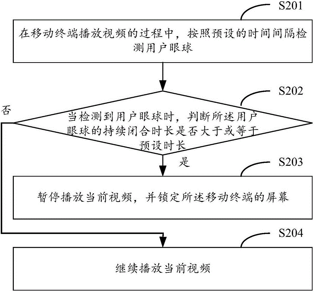 视频播放的控制方法及装置与流程