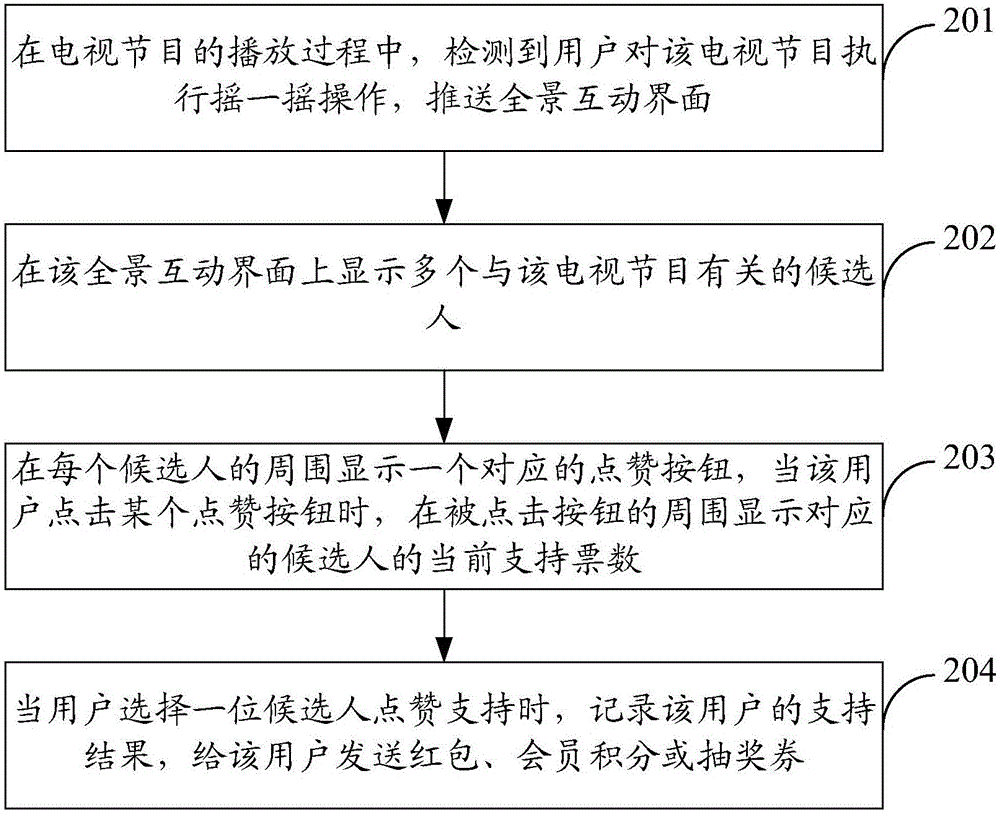 點贊互動的方法和裝置與流程