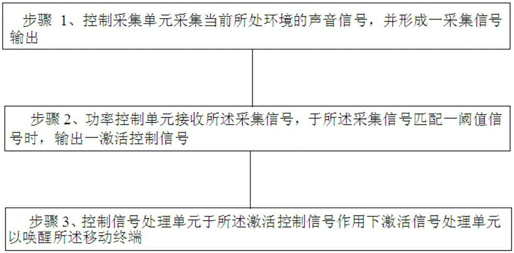 MEMS麦克风及基于MEMS麦克风的移动终端唤醒方法与流程