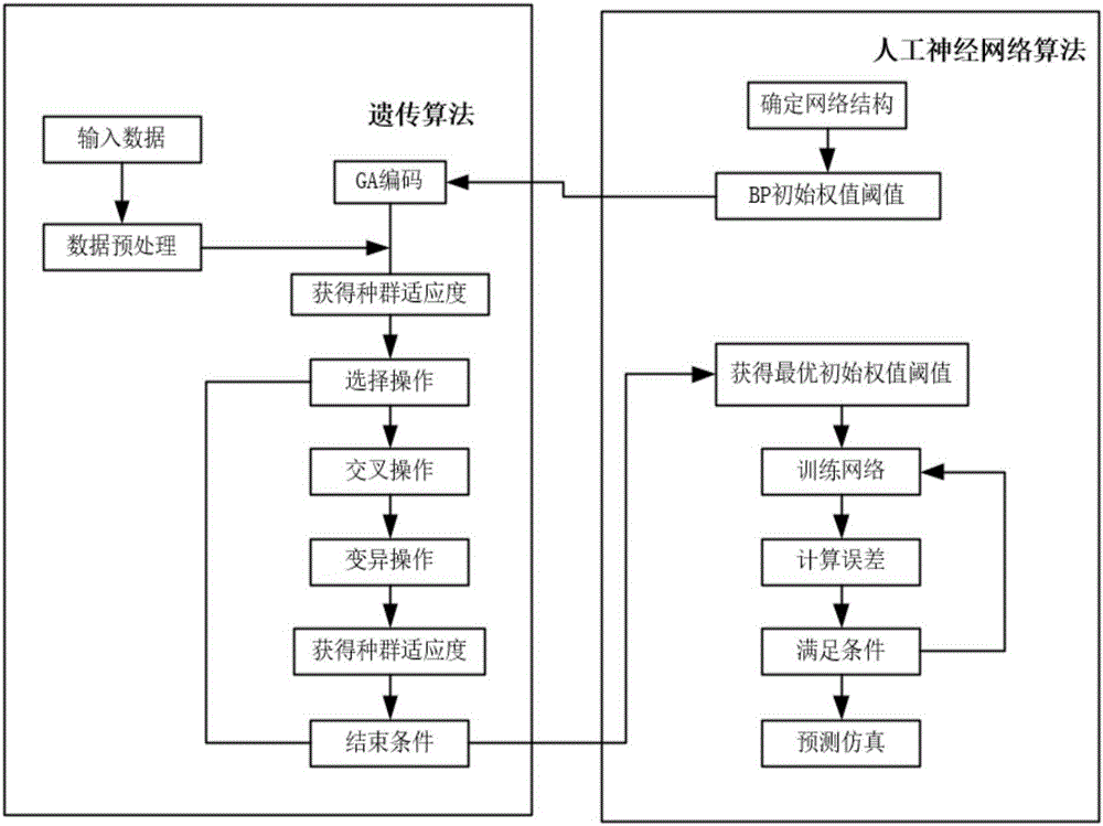 一种基于BP人工神经网络的数字助听器智能验配算法的制作方法与工艺