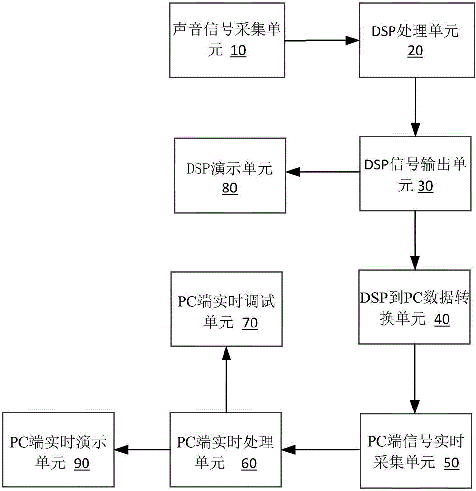 一種人工耳蝸音頻實時處理系統(tǒng)和方法與流程