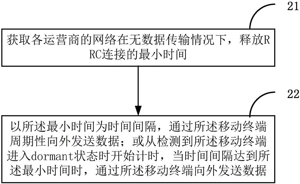 一種即時(shí)通信應(yīng)用中進(jìn)行信息處理的方法和移動(dòng)終端與流程