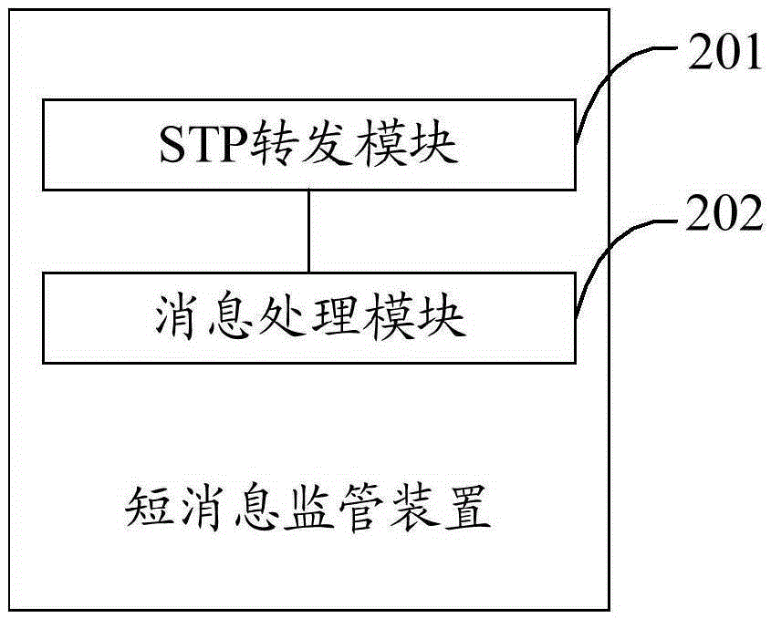 短消息监管方法及装置与流程