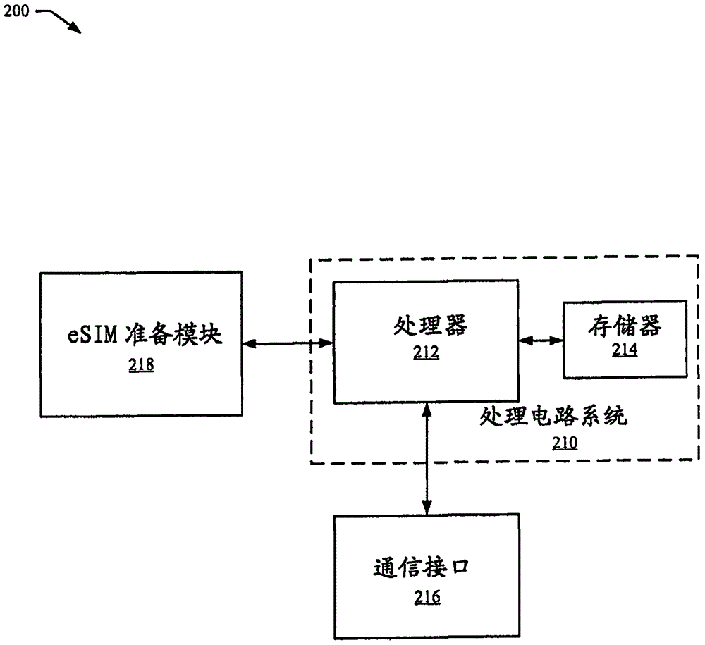 电子订户身份模块的预个性化的制作方法与工艺