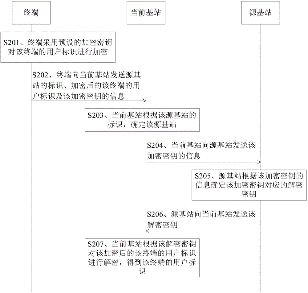 信息传输方法与流程