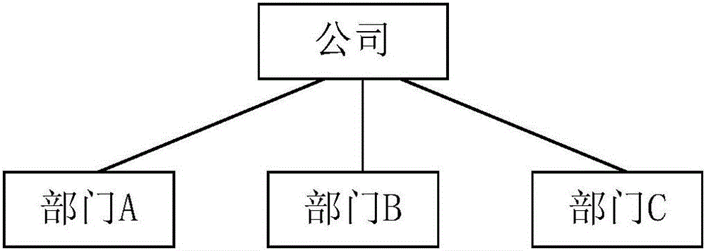 无线网络特性配置方法和系统与流程