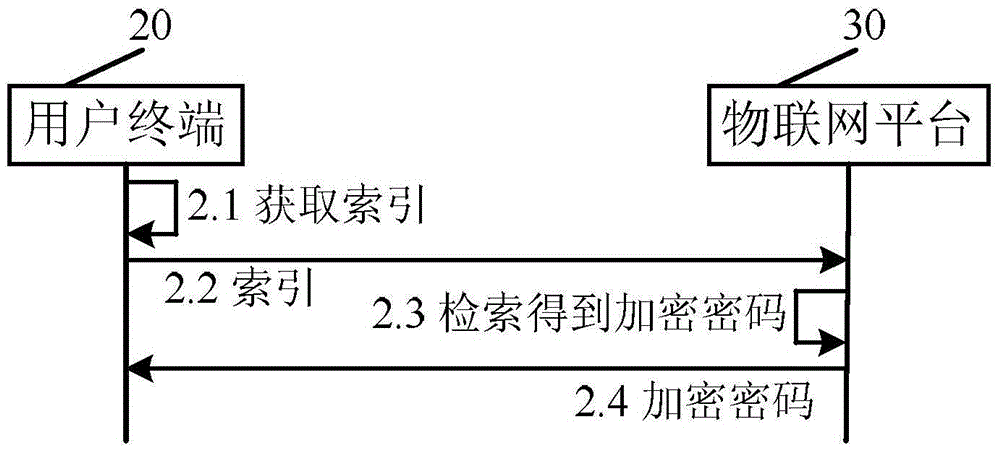 投影設備、用戶終端和投影設備接入局域網的方法與流程