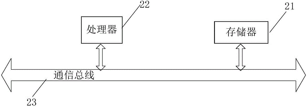 區(qū)分同名無線熱點的方法及電子設備與流程