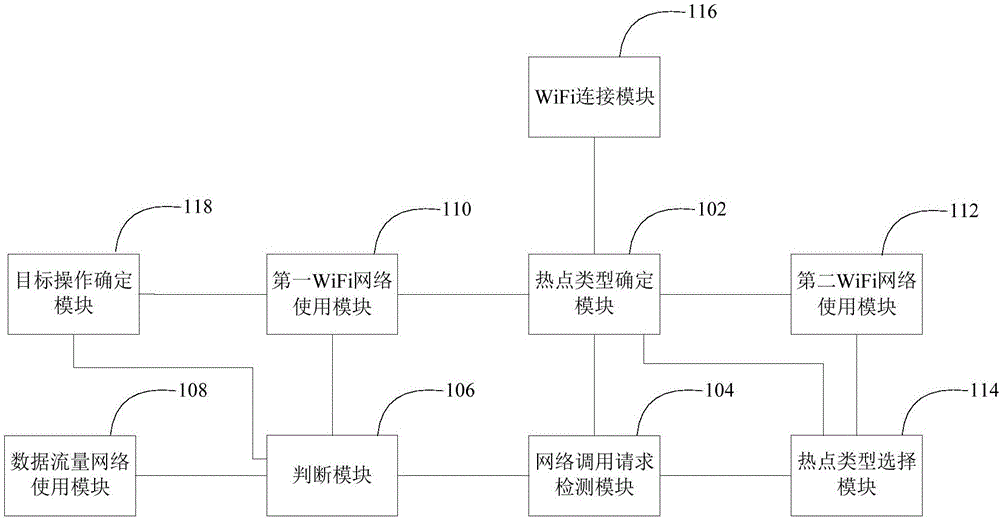 连入WiFi热点的方法及装置与流程