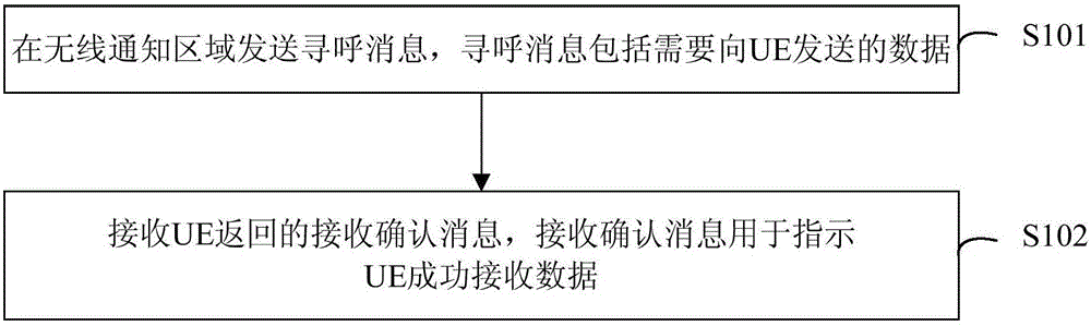 下行數(shù)據(jù)傳輸方法、裝置和設(shè)備與流程