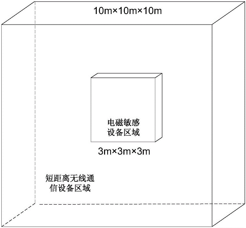 一种无线通信设备部署方法及装置与流程