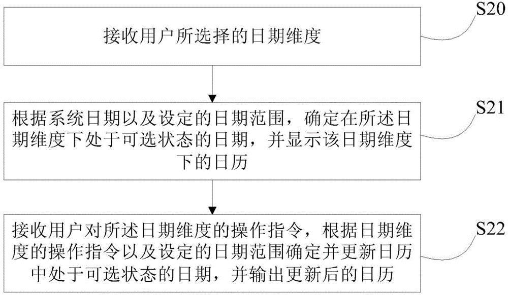 一種提供日期信息的方法和裝置與流程